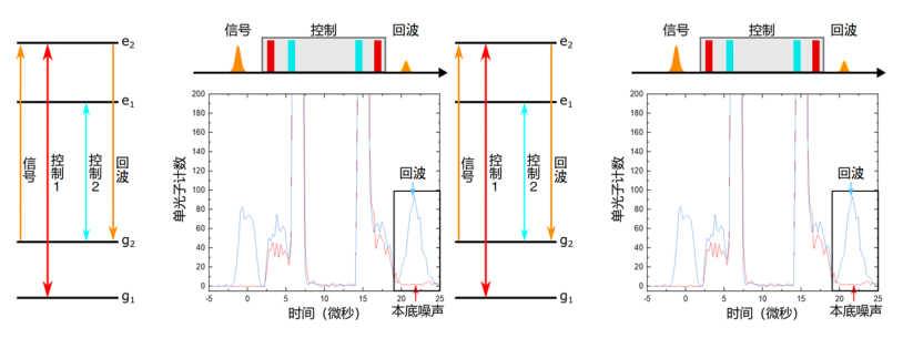 NLPE方案示意图